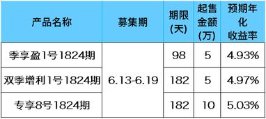 5.50 好收益,这一次为胜利喝彩