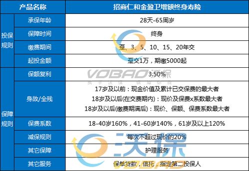寿险理财,寿险是理财产品吗 2022寿险理财产品推荐