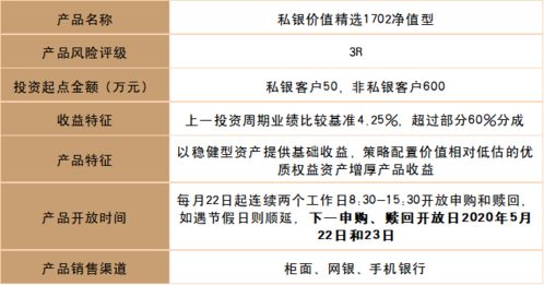 精选价值标的,股债双轮驱动 私银价值精选1702净值型理财产品投资报告