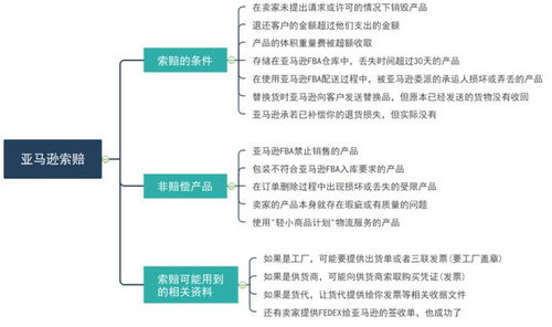 有单出没利润,你的财务管理体系一定有问题 船长bi这样帮你优