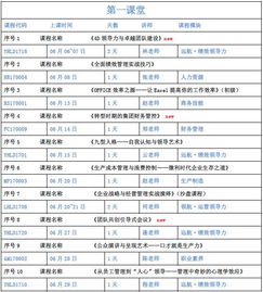 转型时期的集团财务管控丨卓越卡精品课程第633门