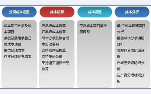 现代企业预算操作与成本核算及财务管理实用手册