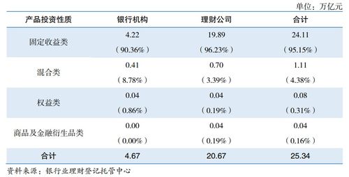 资管一哥易主背后 要 稳定 还是要 收益