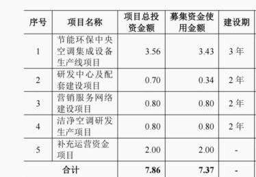 罕见 申购在即的浙江国祥ipo遭紧急暂停,同一资产二次上市 发行定价较高等引争议,上交所 将开展专项核查
