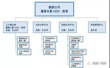魅族黄章的“乌龟式”生存哲学