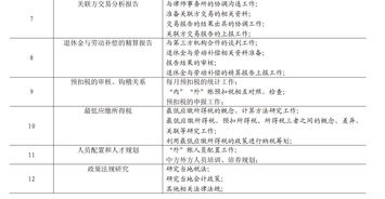 境外经营财务管理工作 属地化 探索5500字 毕业论文网