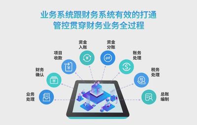 传统物业进行数字化转型,跨入智慧社区的时代