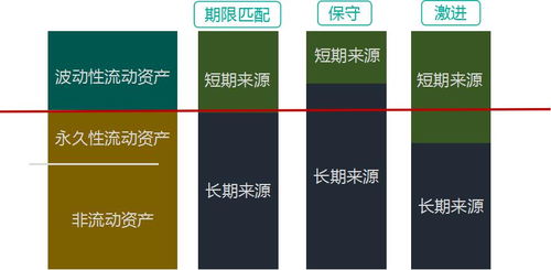 中级财务管理 第七章 营运资金管理 一