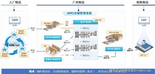 5g时代 新能源丨动力电池自动化工厂,生产仓储智慧管理变革