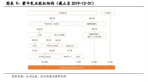 拆解蒙牛 管理层频繁变动 新产品乏善可陈