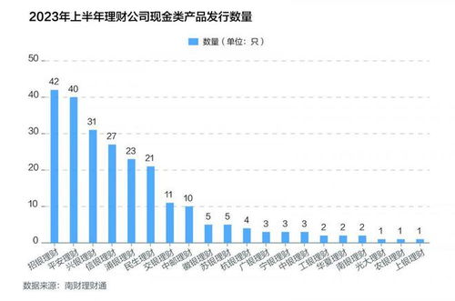 机警特刊 上半年 零钱组合 热销,现管产品收益整体下滑,平均七日年化2.25