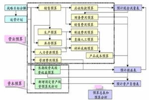 财务管理体制