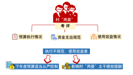 基层治理案例|晋城沁水县:探索村级财务委托管理模式