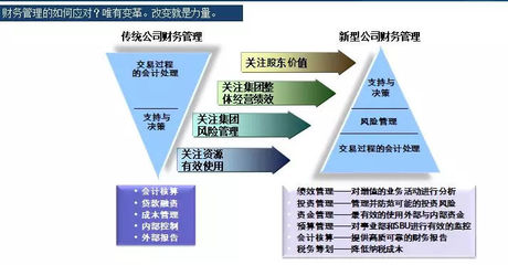 看世界500强立邦集团如何刷新财务共享的无限可能?