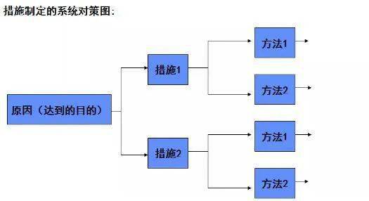 人机料法环测,工厂管理全解析