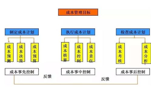 天鼎证券 如何降低企业成本,成本管理的重要性体现在哪方面呢
