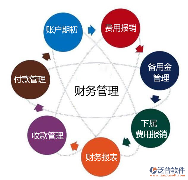 财务管理