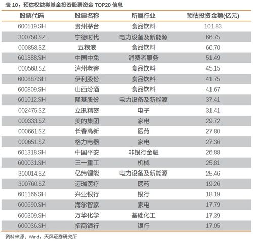 当前a股新增投资者情况如何