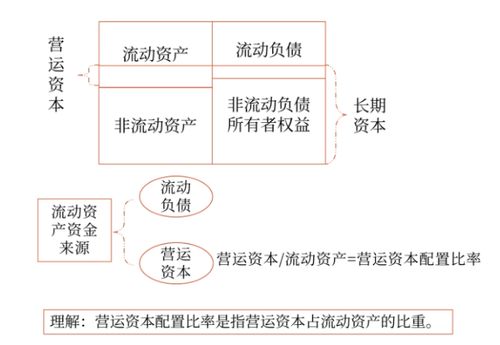短期偿债能力比率 2024注会财管备考重点