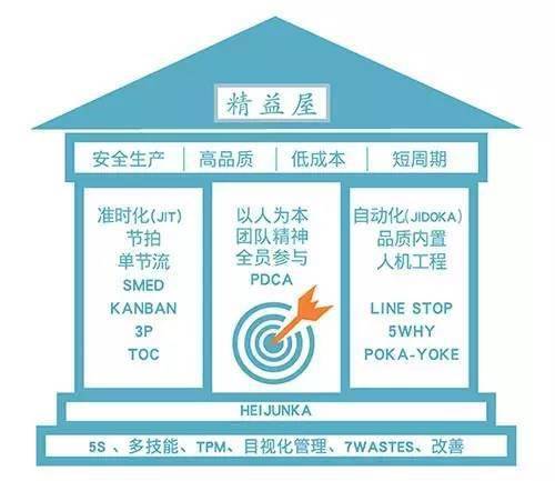 工厂车间领班主管必读 精益生产现场管理,效率至上