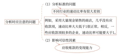短期偿债能力比率 2024注会财管备考重点