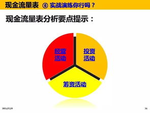 144页ppt 总经理的财务管理
