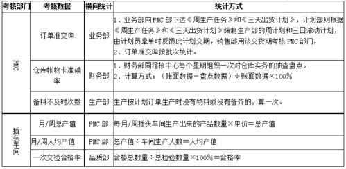 工厂精细化管理 如何打造绩效管理体系