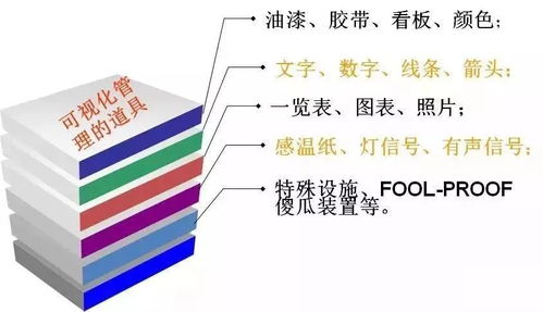 异常情况天天有,快速解决有方法