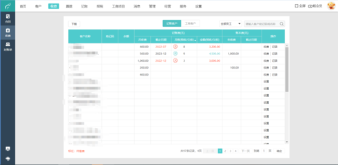 销售业务财务管理流程