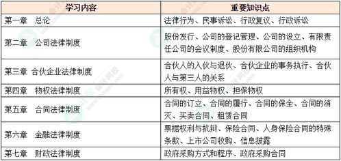 中级会计职称三科考试难度排行 哪科难度大