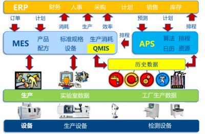 企业上云-解码电器行业英特空调数字化转型案例(2)