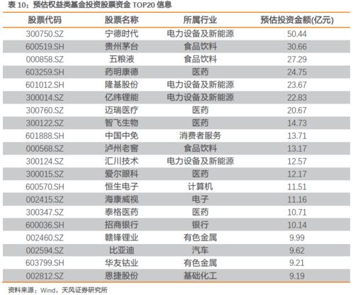 近期市场流动性变化情况
