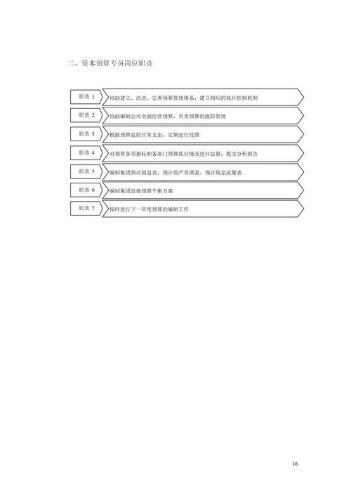 公司财务管理制度流程图 完整版