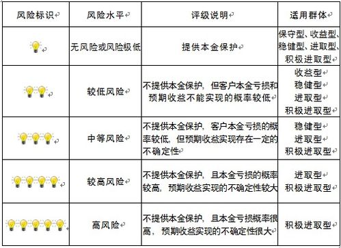 重庆市分行