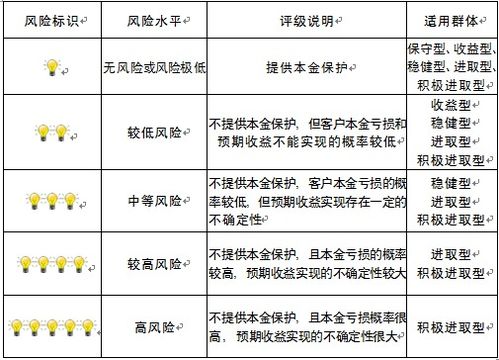 重庆市分行