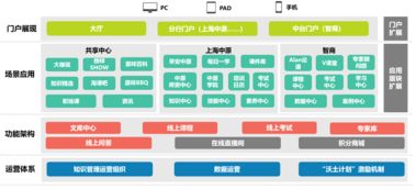 中原集团 案例 智慧oa 协同oa系统 知识管理 手机oa办公 蓝凌oa系统