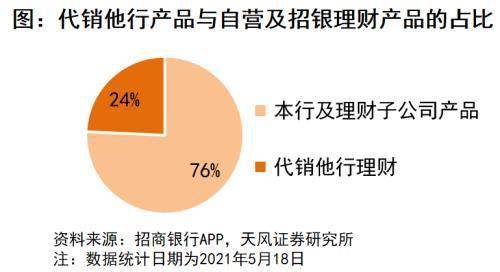 天风非银 三大能力与三分天下 大财富管理行业的现状与未来