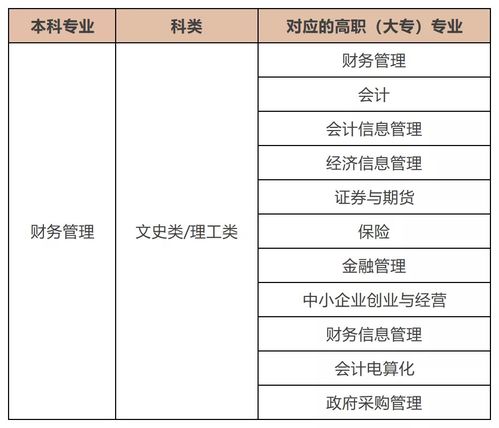 财务管理专业 扶我起来,我还能继续考证