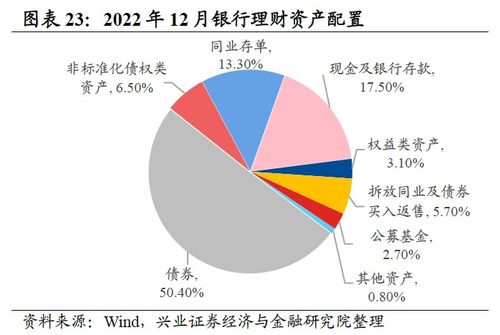 10类资金 主导资金有何变化
