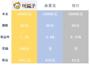 如何跑赢 印钞机