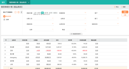 手机工厂管理erp