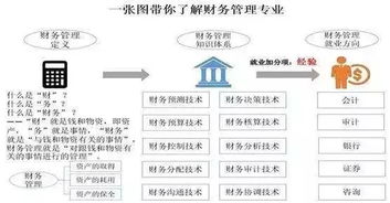 财务管理 踏上这条路,从此你就要驰骋在财富的江湖中