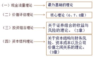 2017注会 财管 复习知识点 财务管理的基本理论