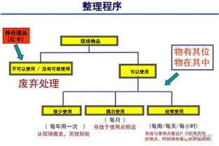 工厂车间5s管理,手把手 图例 教你搞好管理