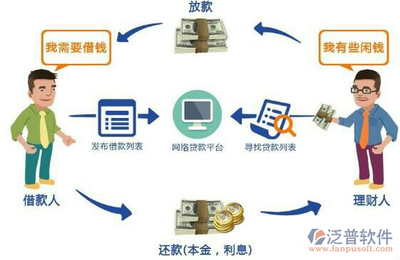 开发小额管理系统软件的财务管理模块 关键问题与考量